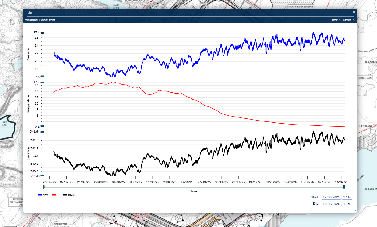 GEO-Instruments Tech Spotlight QuickView stacked graphs