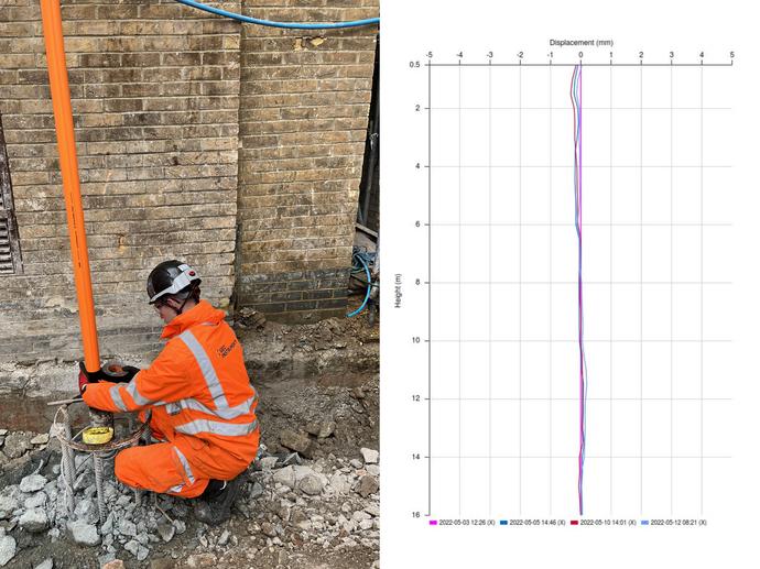 GEO-Instruments Engineer Installing a manual Inclinometer and an example graph of Inclinometer data