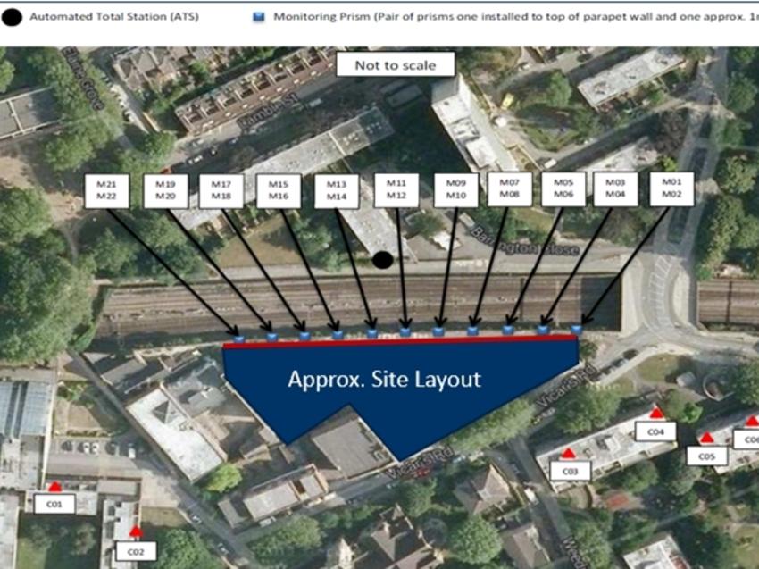 Automated total stations