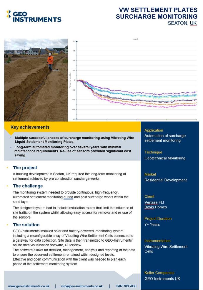 Case Study - Surcharge Monitoring, Seaton