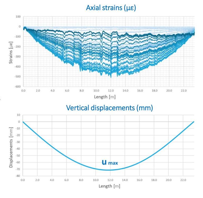 GEO-Instruments DFOS graph